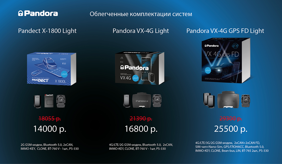 Новое семейство продуктов Pandora LIGHT